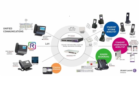 Alcatel-Lucent_Produkte680x458